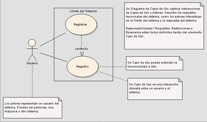 use case diagram